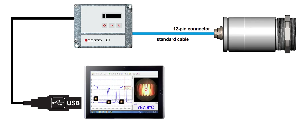 德国奥普瑞斯Optris CTvideo 3M 具有可调焦点、激光和视频瞄准功能的高性能红外测温仪