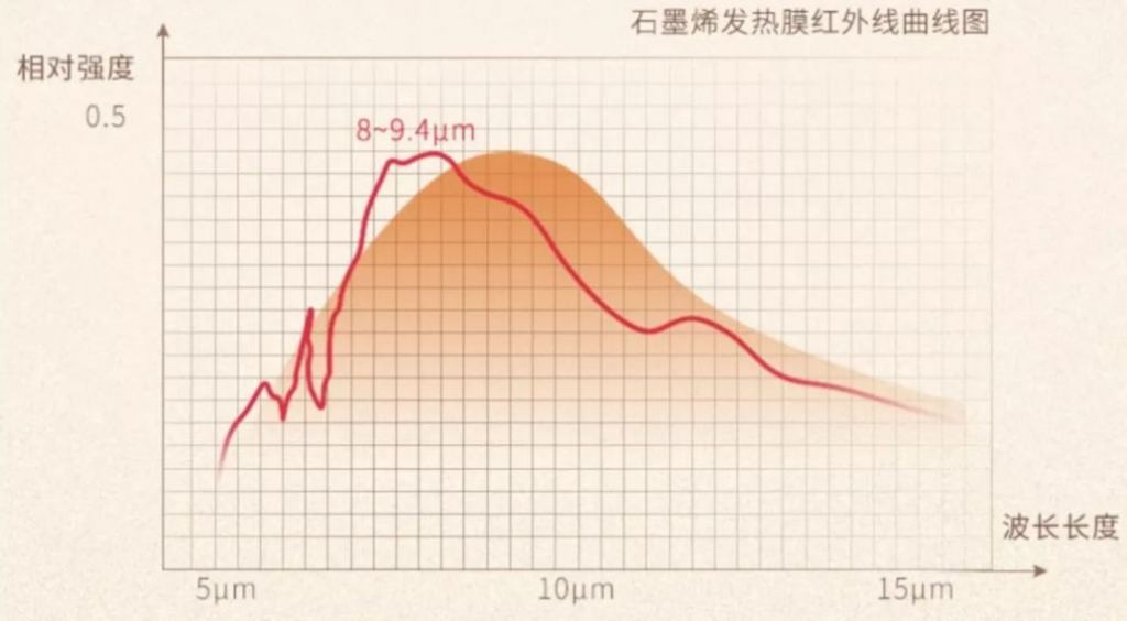 关于红外发射率的那些事（一）