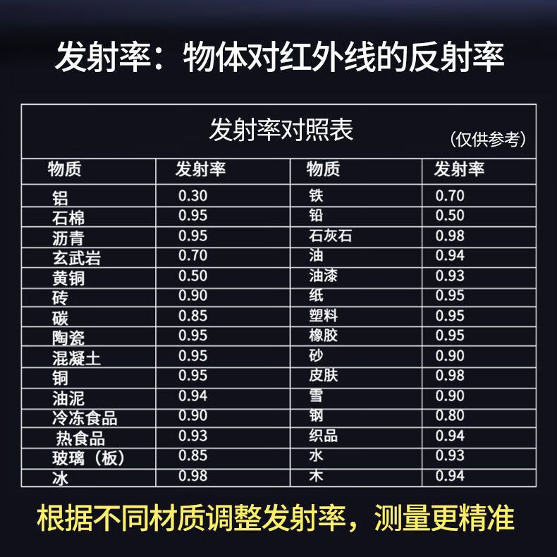 关于红外发射率的那些事（二）